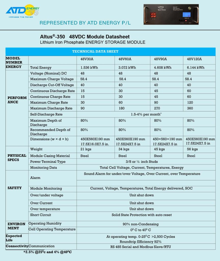 SPAR Altus 350 Lithium Iron Phosphate Battery (LFP) - ATD ENERGY